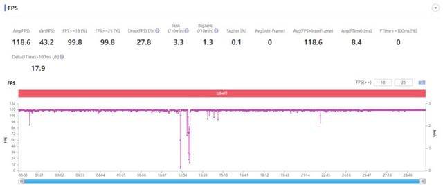 天玑9000、V1+成最强“联动”组合,vivo X80系列双芯协同游戏性能Carry全场